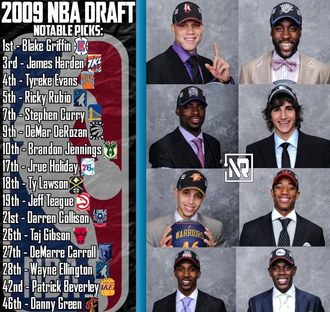 NBA季前赛结束后，球队休整备战新赛季
