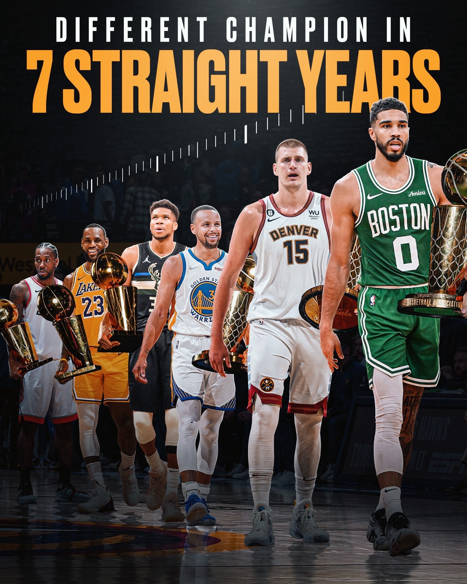 NBA季前赛结束后，球队休整备战新赛季